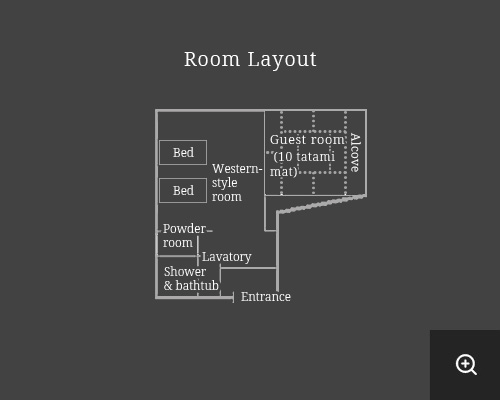 Room Layout